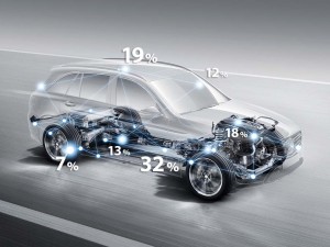 Mercedes-Benz GLC. Mit dem Entwicklungstool "Energiegläsernes Fahrzeug" können die Entwickler feststellen, wo die Energie hinfließt und gezielt die Effizienz steigern. Mercedes-Benz GLC. With the development tool "Energy-transparent vehicle", the developers are able to ascertain where the energy is flowing and make specific efficiency improvements.