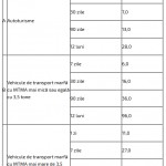 Tarif_rovigneta_1