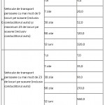 Tarif_rovigneta_1