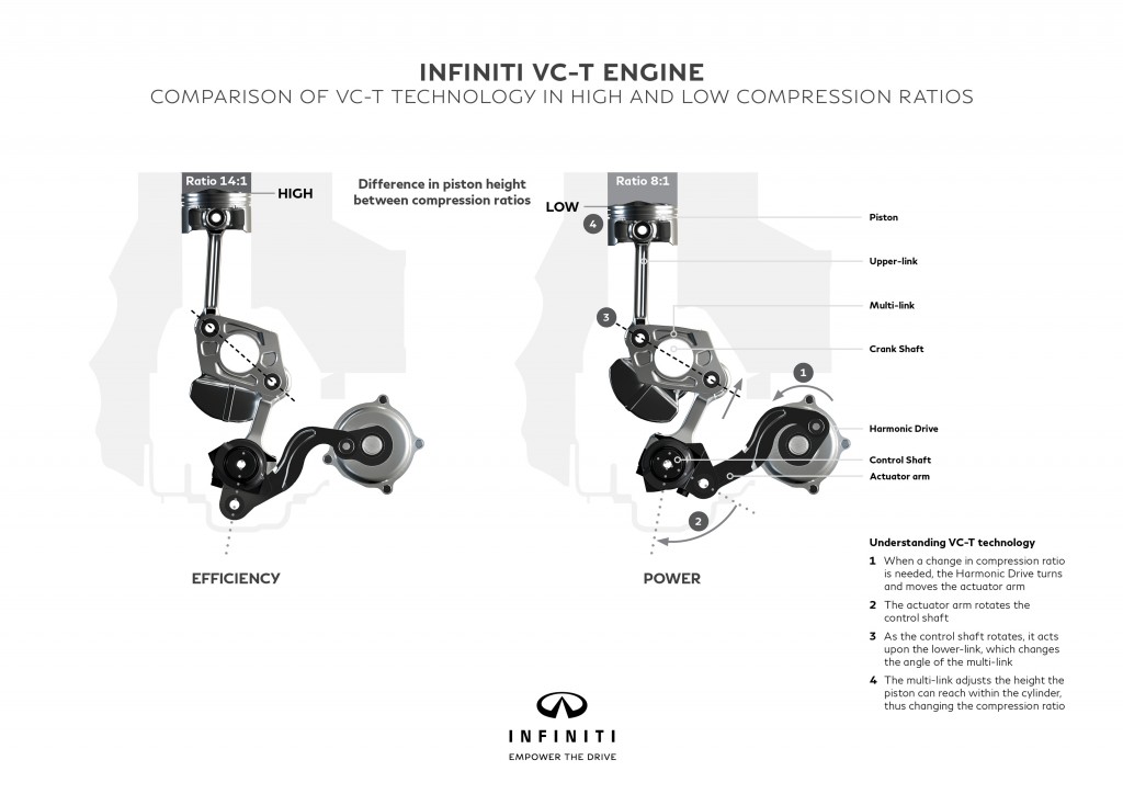 Infiniti VC-T compresie variabilă
