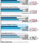 Comparativ de consum Honda