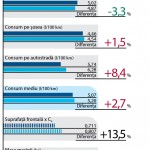 Comparativ de consum Mazda