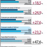 Comparativ de consum Mercedes_1