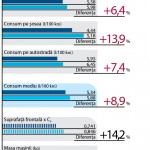 Comparativ de consum Renault