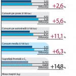 Comparativ de consumuri Renault_1