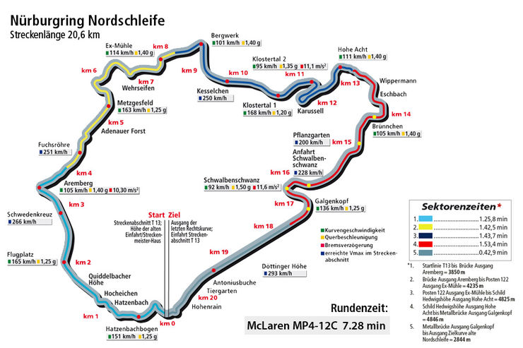 McLaren-MP4-12C-Rundezeit-Nuerburgring-Nordschleife-supertestImg-6a936454-545895