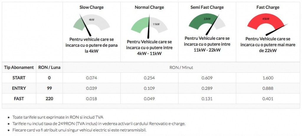 Tarife-Renovatio-e-charge-1024x464