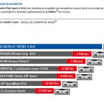 Michelin Pilot Sport 4 SUV_durata_viata