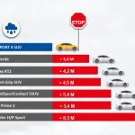 Michelin Pilot Sport SUV 4_test franare_uzate