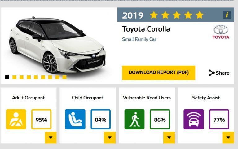 Toyota corolla euroncap