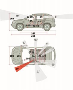 Desen dimensiuni Dacia Duster 2019