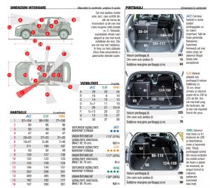 Honda Jazz e:Hev vs Renault Clio E-TECH, Toyota Yaris HYB autoexpert.ro