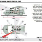 Dimensiuni si vizibilitate VW Caddy autoexpert.ro