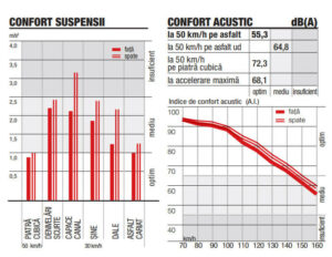 Skoda Enyaq iV confort suspensii si acustic autoexpert.ro