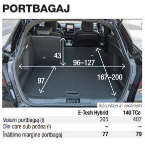 Portbagaj Renault Arkana ghid de achizitie autoexpert.ro