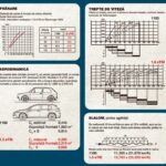 Măsurători Golf1 vs Golf 8 AutoExpert.ro