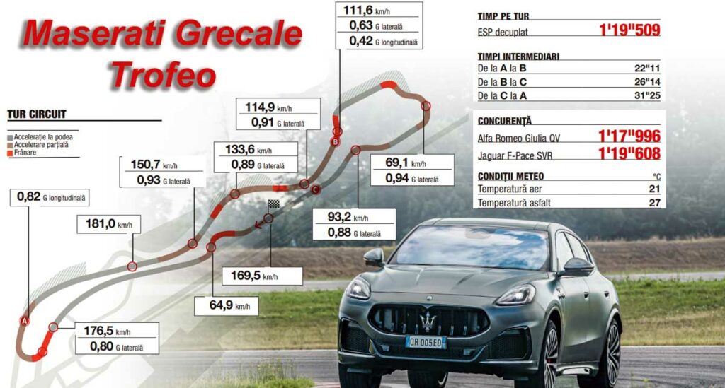 Masuratori Maserati Grecale Trofeo AutoExpert.ro