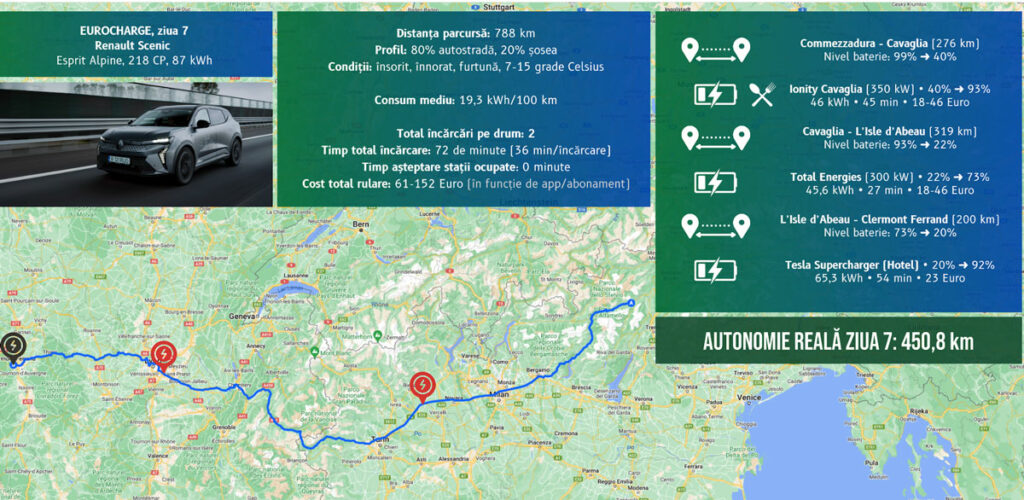 Renault Scenic E-Tech Eurocharge AutoExpert