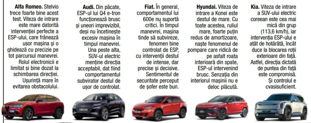 Comportament modele test stabilitate AutoExpert