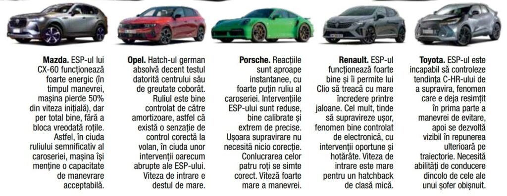 Comportament modele test stabilitate AutoExpert