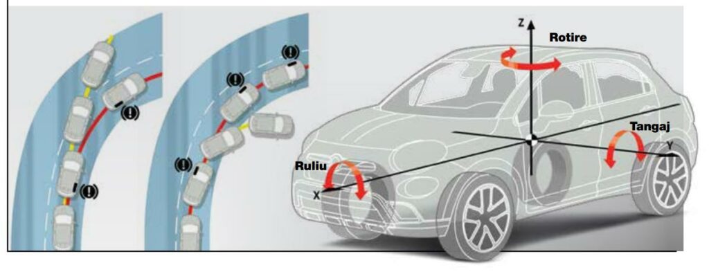 Forte inertie AutoExpert