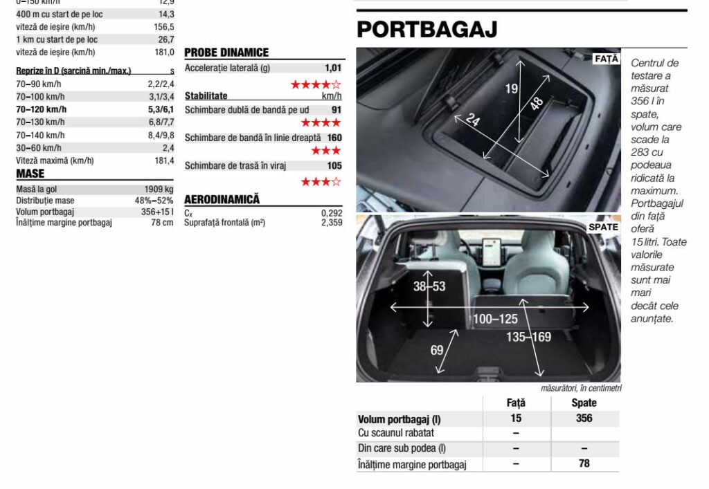 Masuratori Volvo EX30 AutoExpert