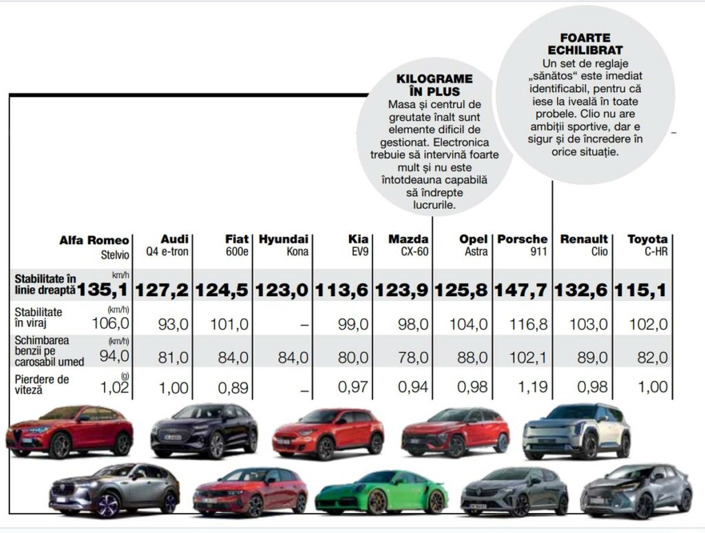 Rezultate test AutoExpert