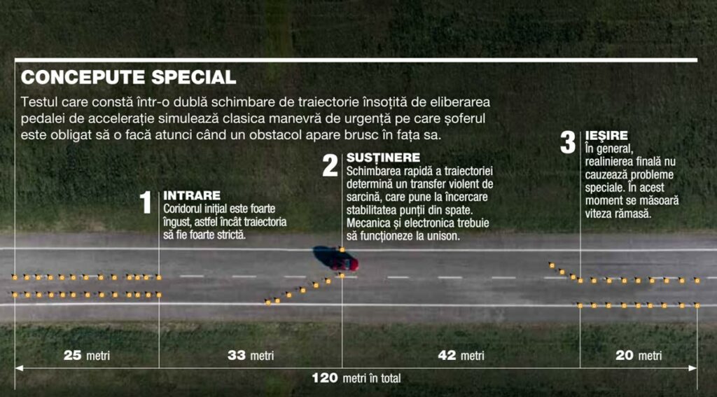 Traseu test de stabilitate AutoExpert