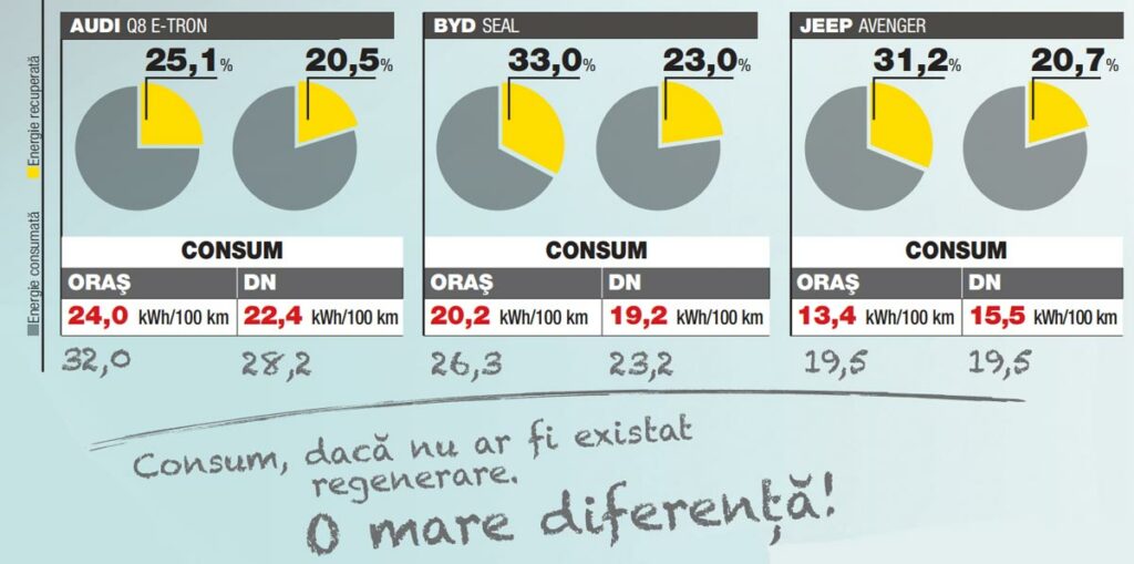 Consum vs recuperare AutoExpert.ro